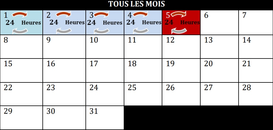 Exemple des jours du mois