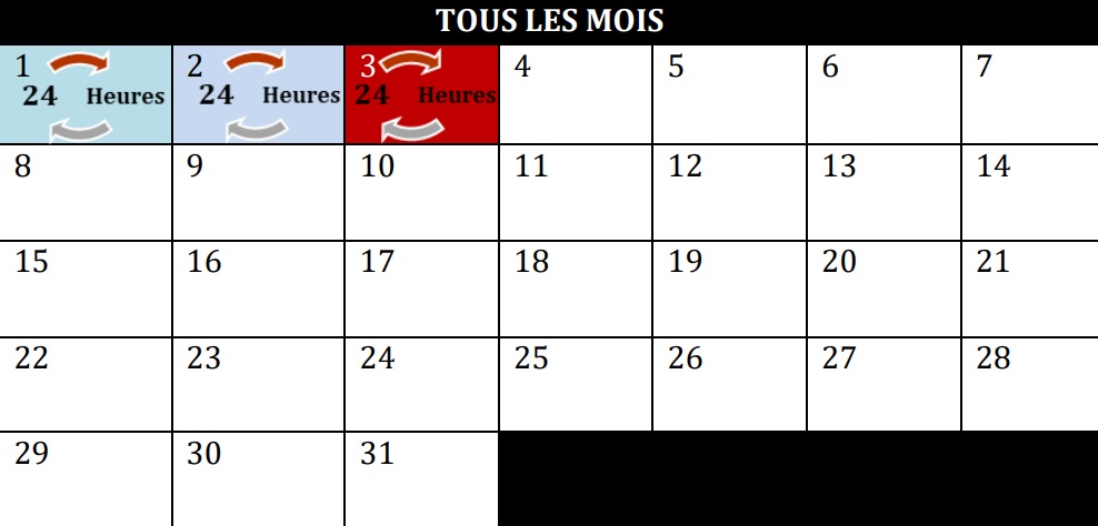 Exemple des deux premiers jours du mois